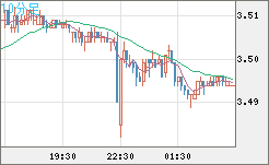 トルコリラ/円チャート（TRY/JPY）10分足