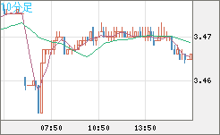 トルコリラ/円チャート（TRY/JPY）10分足