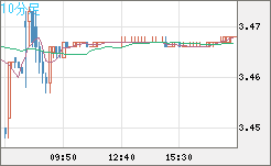 トルコリラ/円チャート（TRY/JPY）10分足