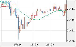 トルコリラ/円チャート（TRY/JPY）10分足