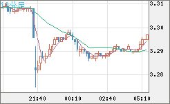 トルコリラ/円チャート（TRY/JPY）10分足
