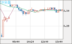 トルコリラ/円チャート（TRY/JPY）10分足