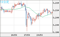 トルコリラ/円チャート（TRY/JPY）10分足
