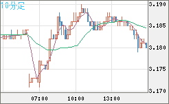 トルコリラ/円チャート（TRY/JPY）10分足