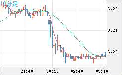 トルコリラ/円チャート（TRY/JPY）10分足