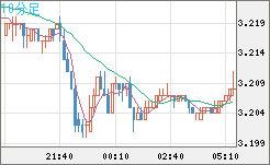 トルコリラ/円チャート（TRY/JPY）10分足