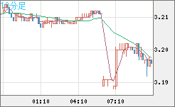 トルコリラ/円チャート（TRY/JPY）10分足