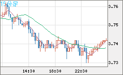 トルコリラ/円チャート（TRY/JPY）15分足