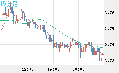 トルコリラ/円チャート（TRY/JPY）15分足