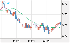 トルコリラ/円チャート（TRY/JPY）15分足