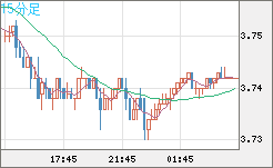 トルコリラ/円チャート（TRY/JPY）15分足