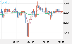 トルコリラ/円チャート（TRY/JPY）15分足