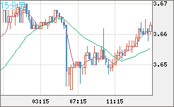 トルコリラ/円チャート（TRY/JPY）15分足