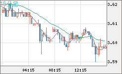 トルコリラ/円チャート（TRY/JPY）15分足