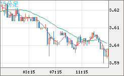 トルコリラ/円チャート（TRY/JPY）15分足