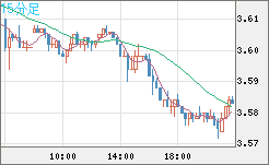 トルコリラ/円チャート（TRY/JPY）15分足