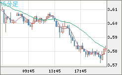 トルコリラ/円チャート（TRY/JPY）15分足