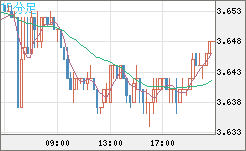 トルコリラ/円チャート（TRY/JPY）15分足