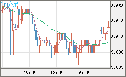 トルコリラ/円チャート（TRY/JPY）15分足