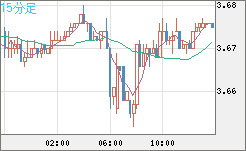 トルコリラ/円チャート（TRY/JPY）15分足