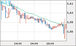 トルコリラ/円チャート（TRY/JPY）15分足