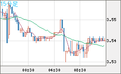 トルコリラ/円チャート（TRY/JPY）15分足