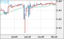 トルコリラ/円チャート(TRY/JPY)15分足