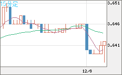 トルコリラ/円チャート（TRY/JPY）15分足