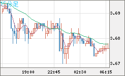 トルコリラ/円チャート（TRY/JPY）15分足