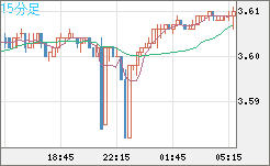 トルコリラ/円チャート（TRY/JPY）15分足