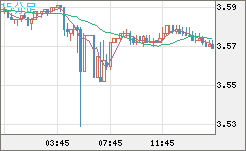 トルコリラ/円チャート（TRY/JPY）15分足
