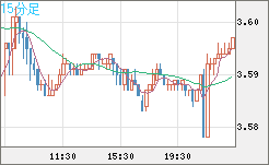 トルコリラ/円チャート（TRY/JPY）15分足