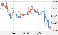 トルコリラ/円チャート（TRY/JPY）15分足