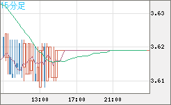トルコリラ/円チャート（TRY/JPY）15分足