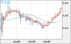 トルコリラ/円チャート（TRY/JPY）15分足