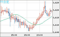 トルコリラ/円チャート（TRY/JPY）15分足