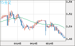 トルコリラ/円チャート（TRY/JPY）15分足