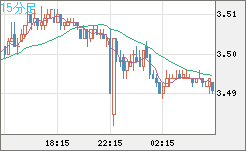 トルコリラ/円チャート（TRY/JPY）15分足