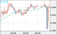トルコリラ/円チャート（TRY/JPY）15分足