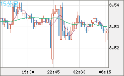 トルコリラ/円チャート（TRY/JPY）15分足