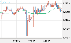 トルコリラ/円チャート（TRY/JPY）15分足