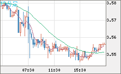 トルコリラ/円チャート（TRY/JPY）15分足