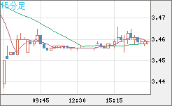 トルコリラ/円チャート（TRY/JPY）15分足
