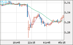 トルコリラ/円チャート（TRY/JPY）15分足