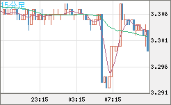 トルコリラ/円チャート（TRY/JPY）15分足