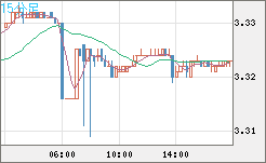 トルコリラ/円チャート（TRY/JPY）15分足