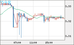 トルコリラ/円チャート（TRY/JPY）15分足