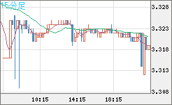 トルコリラ/円チャート（TRY/JPY）15分足