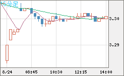 トルコリラ/円チャート（TRY/JPY）15分足