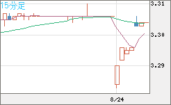 トルコリラ/円チャート（TRY/JPY）15分足